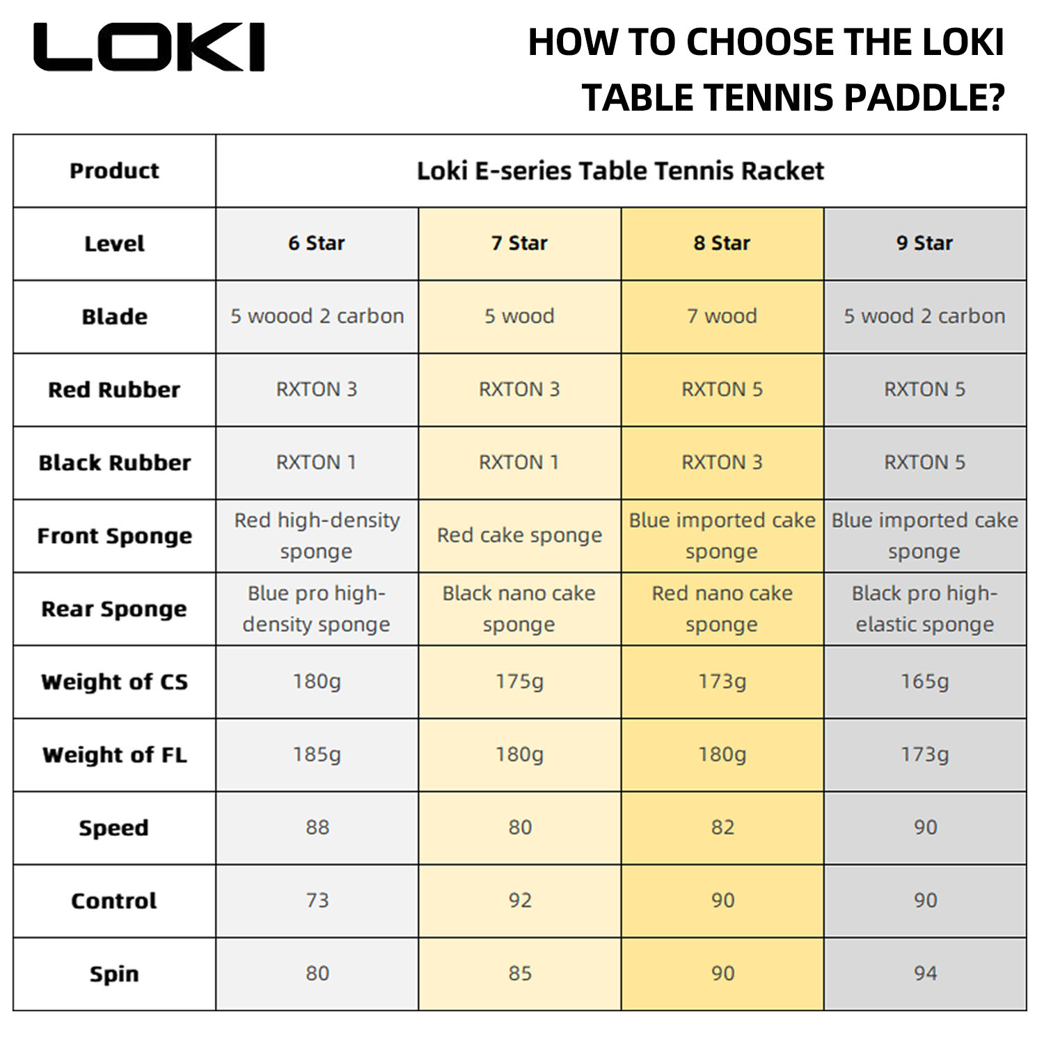 LOKI Racchetta da ping pong a  - Table Tennis Gun recensione e prezzo